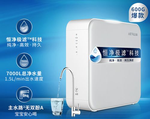 2024年618凈水器選購指南 3000元預算哪些品牌值得入手？